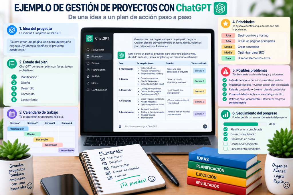 Ejemplo de gestión de proyectos con ChatGPT